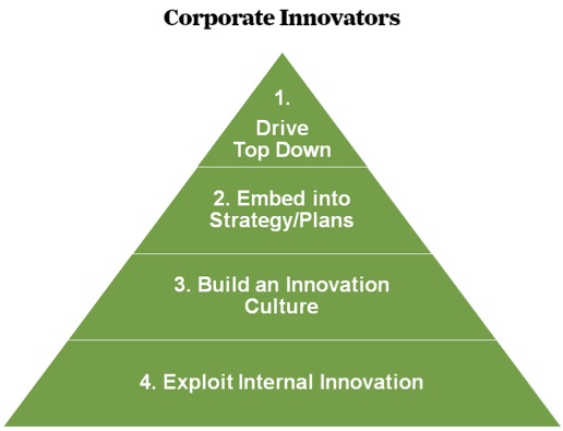 CIO Insights- Cultivating a culture of Innovation at Monsanto - corporate innovators image