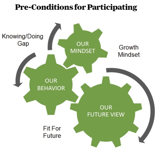 CIO Insights- Cultivating a culture of Innovation at Monsanto - preconditions image