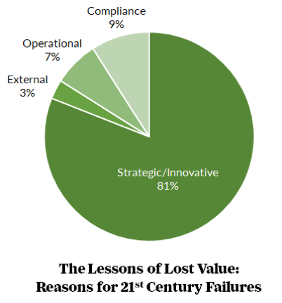 innovation-mayfield-cio-insights