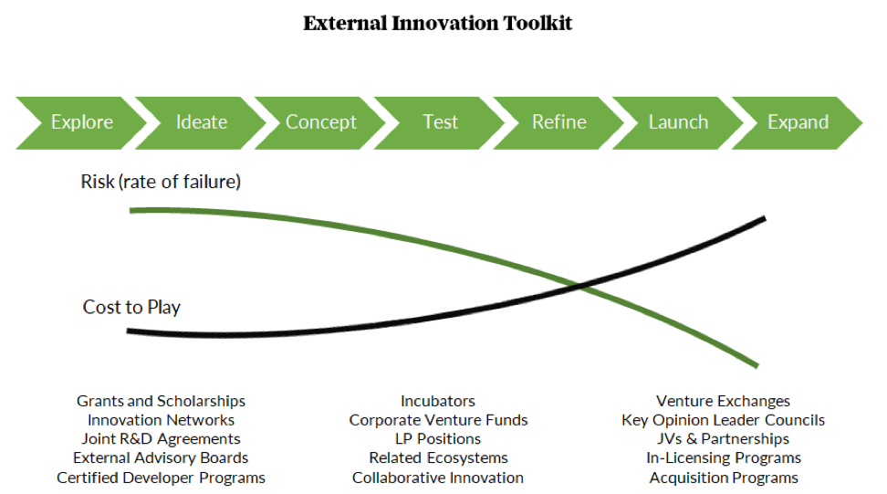 innovation-mayfield-cio-insights-3