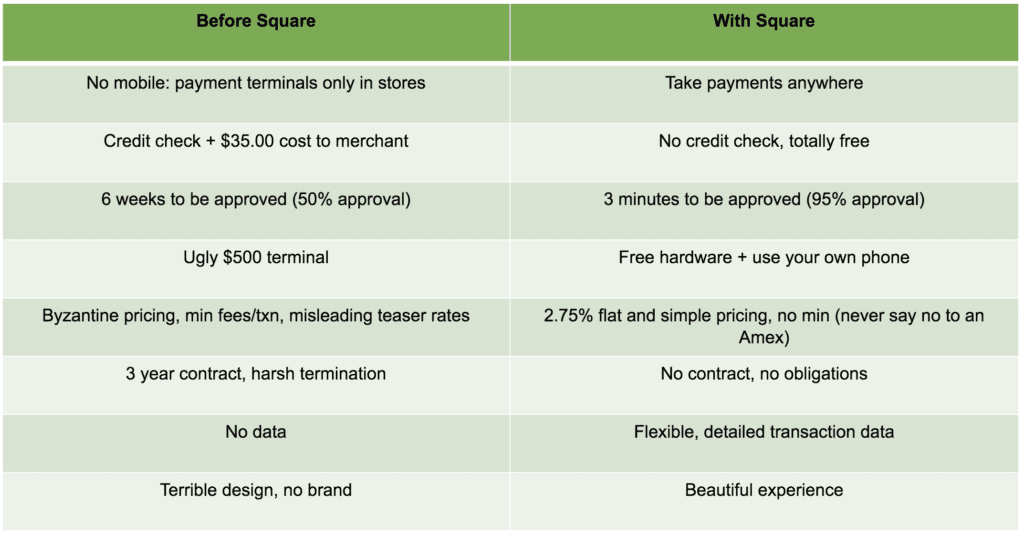 Fintech Financial Technology Business Banking Service Background table 1