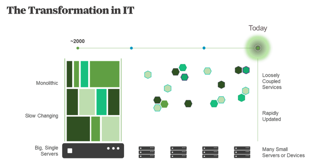 Mayfield CIO Insight Forum with Guest Speaker Ben Golub - IT transformation