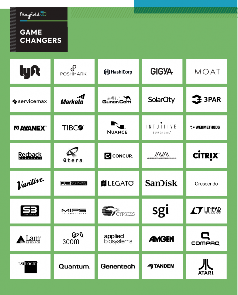 gamechangersgrid-mayfield