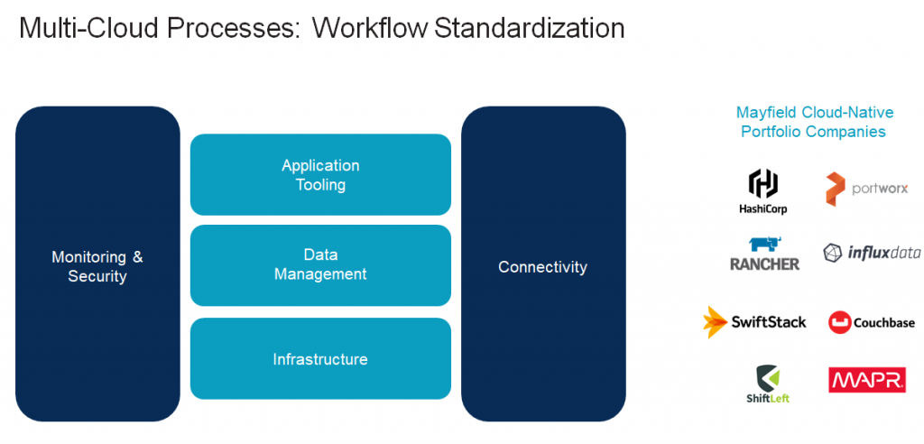 workflow-standardization-presentation-slide