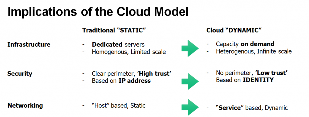 implications-of-the-cloud-model-presentation-slide