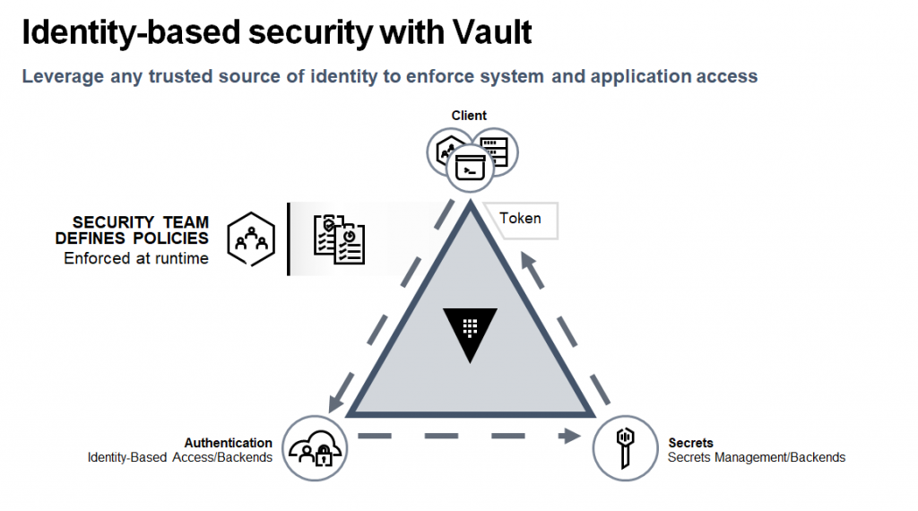 vault-presentation-slide