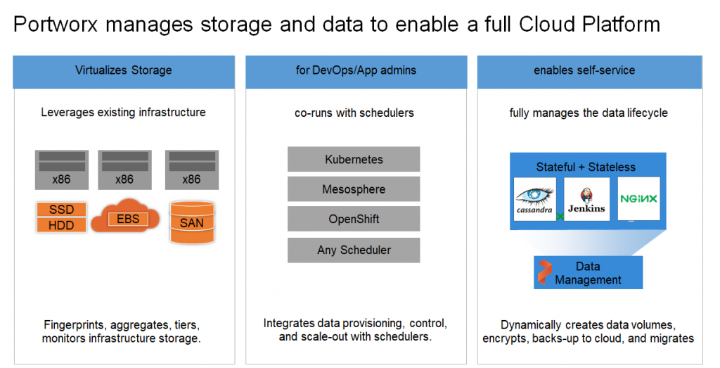 portworx-cloud-platform-presentation-slide