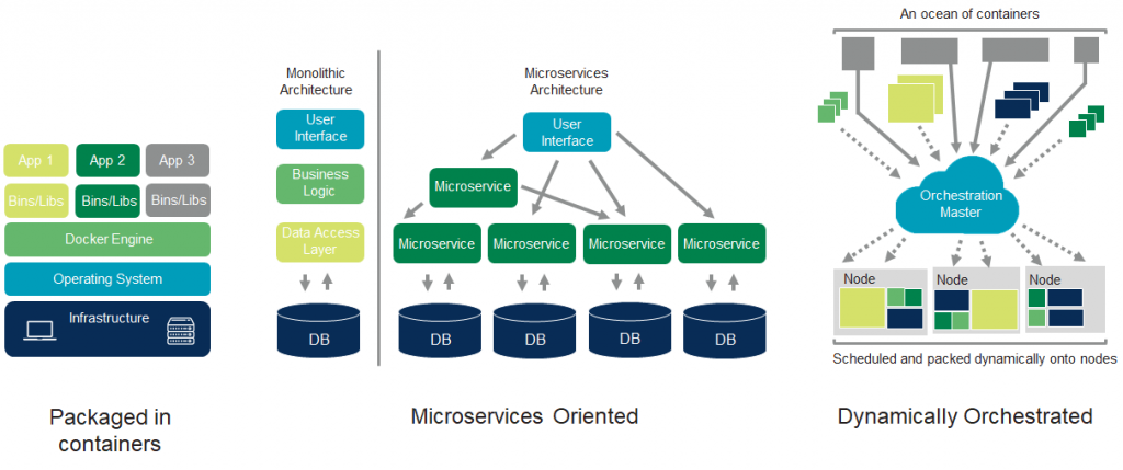 containers-presentation-slide