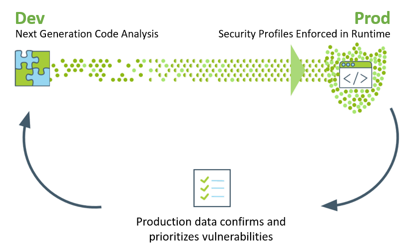 ShiftLeft-diagram