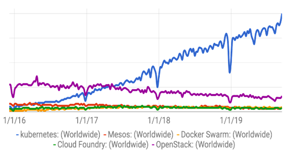 Google-Trends