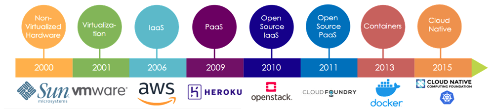 Kubernetes-Timeline-1