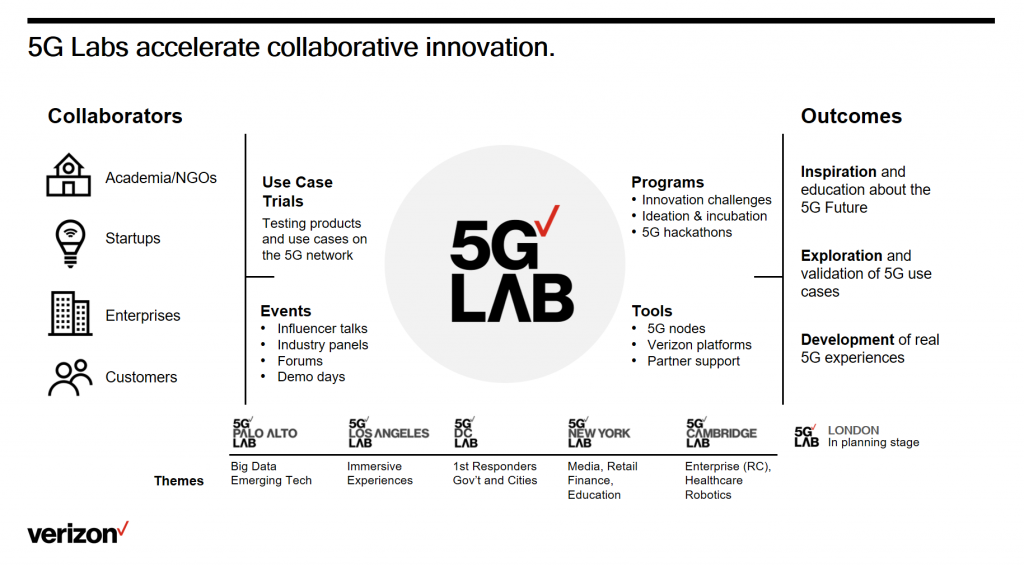 5g-lab