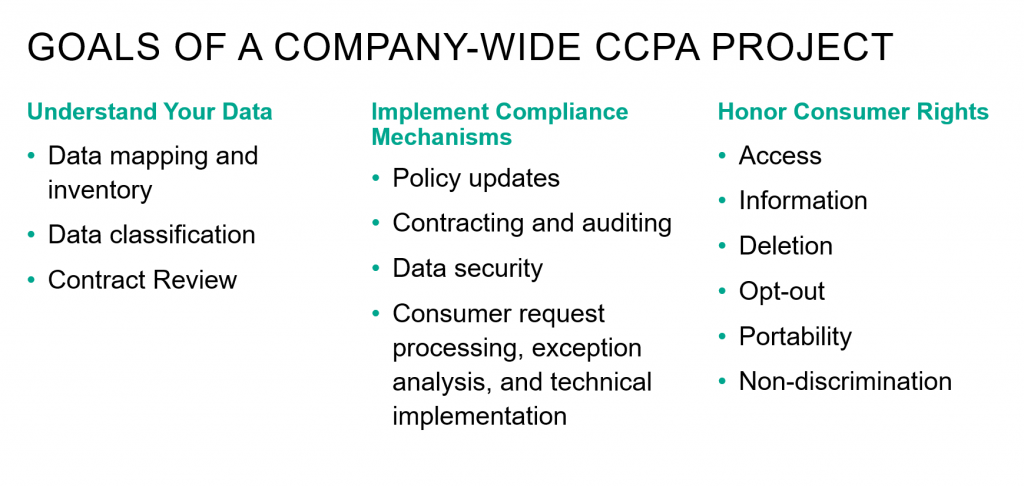 CCPA-Project
