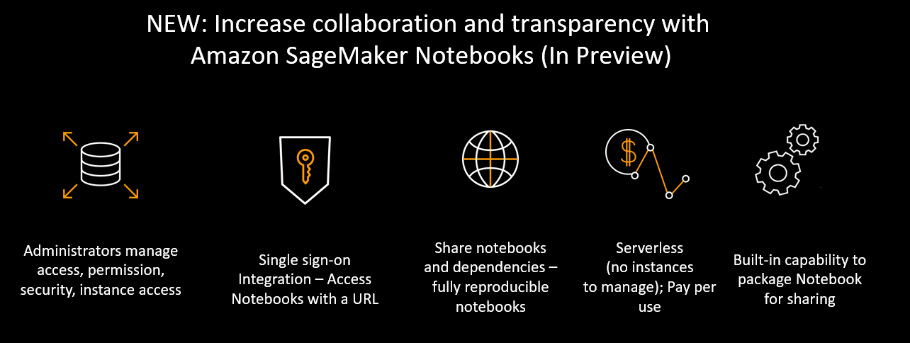 Increase collaboration and transparency with Amazon SageMaker Notebooks