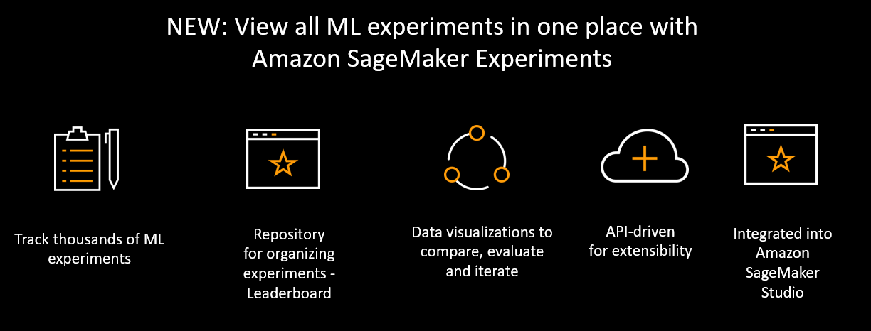 View all ML experiments in one place with Amazon SageMaker Experiments