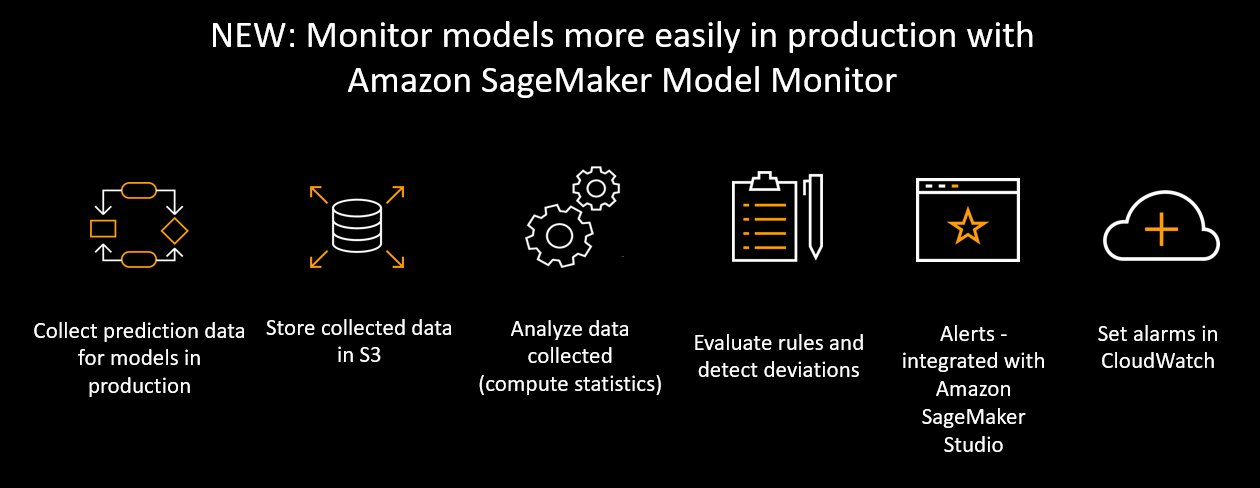 Monitor models more easily in production with Amazon SageMaker Model Monitor