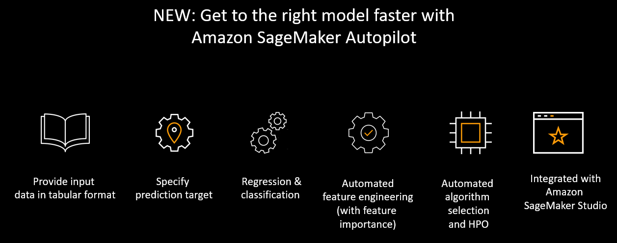 Get to the right model faster with Amazon SageMaker Autopilot