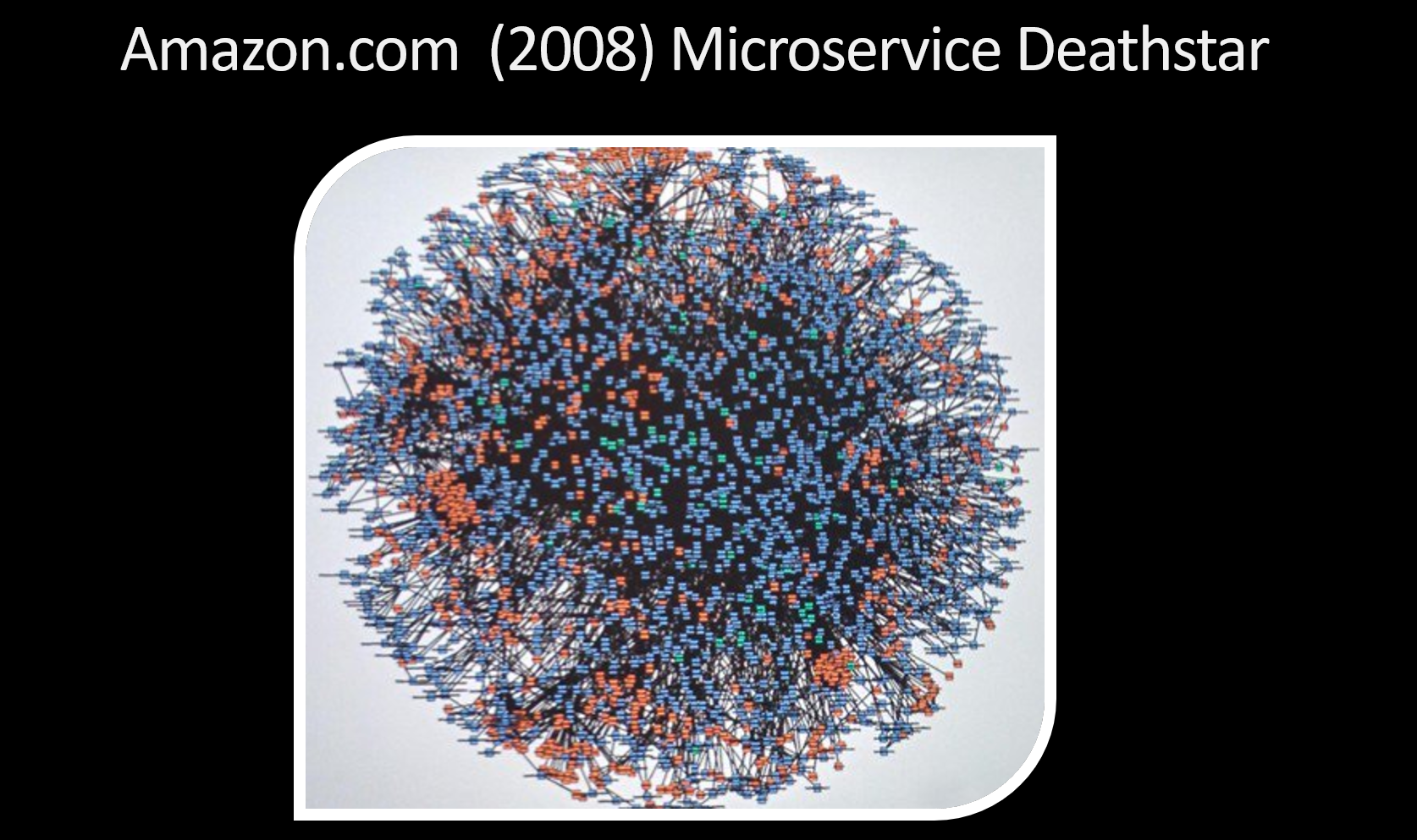 Amazon.com (2008) Microservice Deathstar