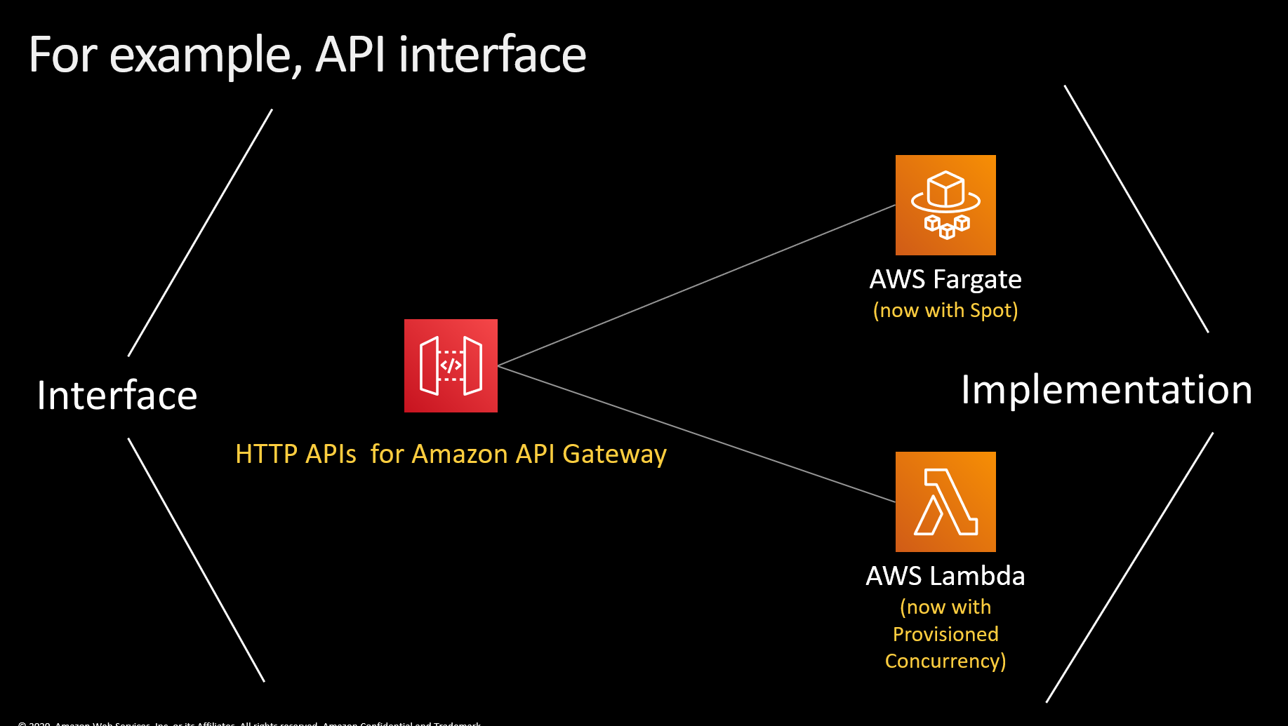 For example, API interface