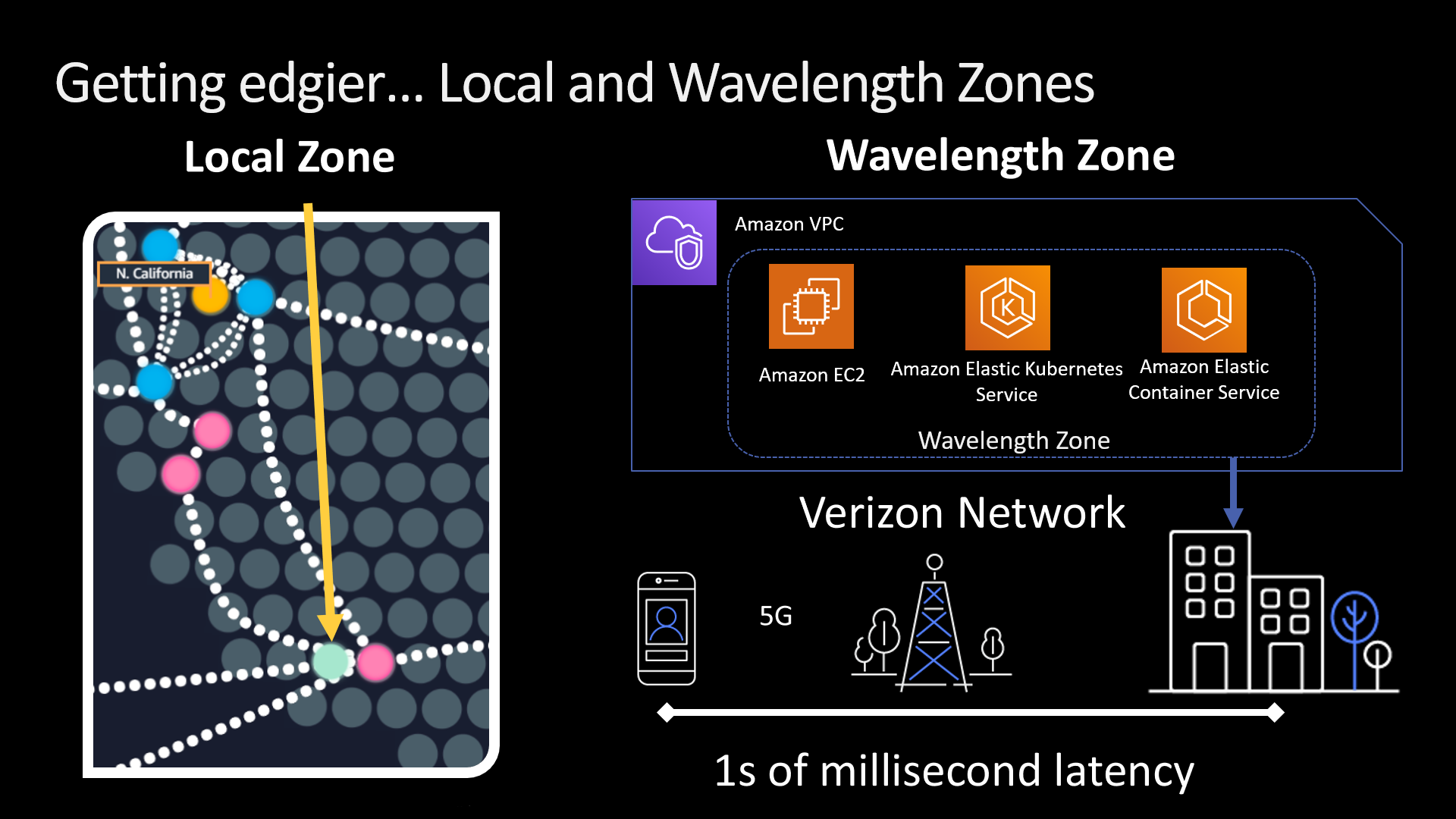 Getting edgier... Local and Wavelength Zones