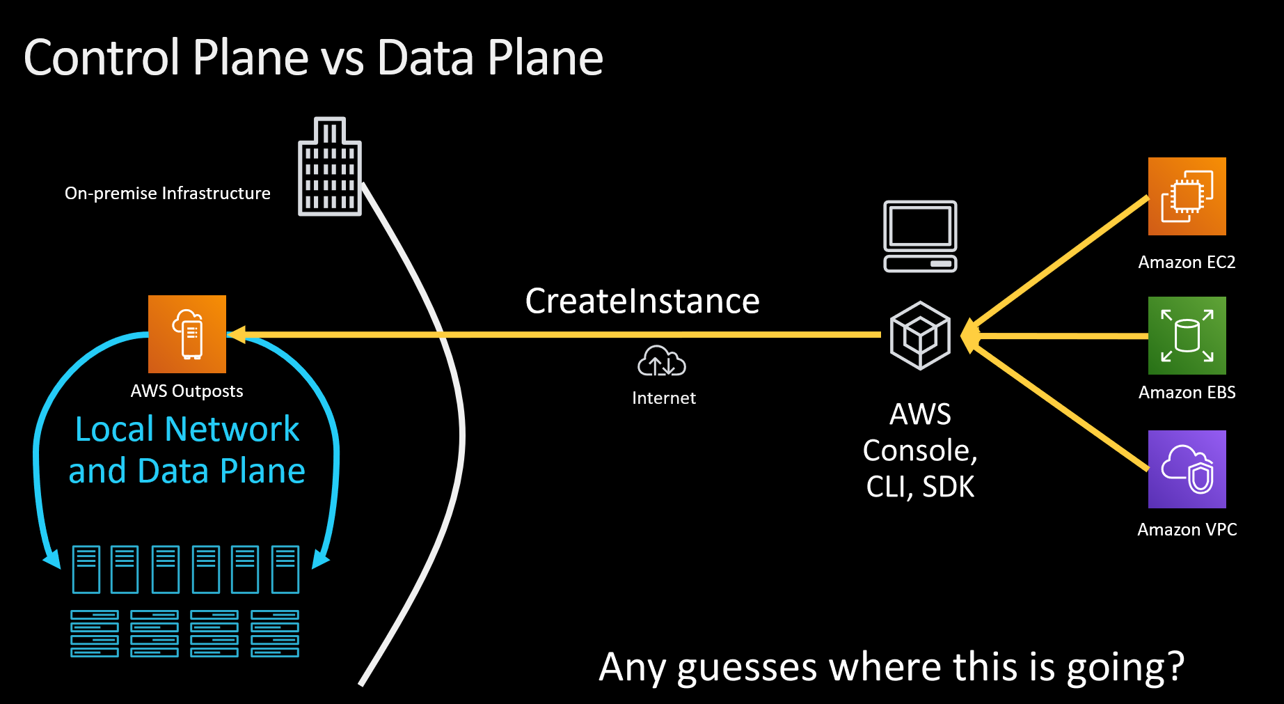 Control Plane vs Data Plane
