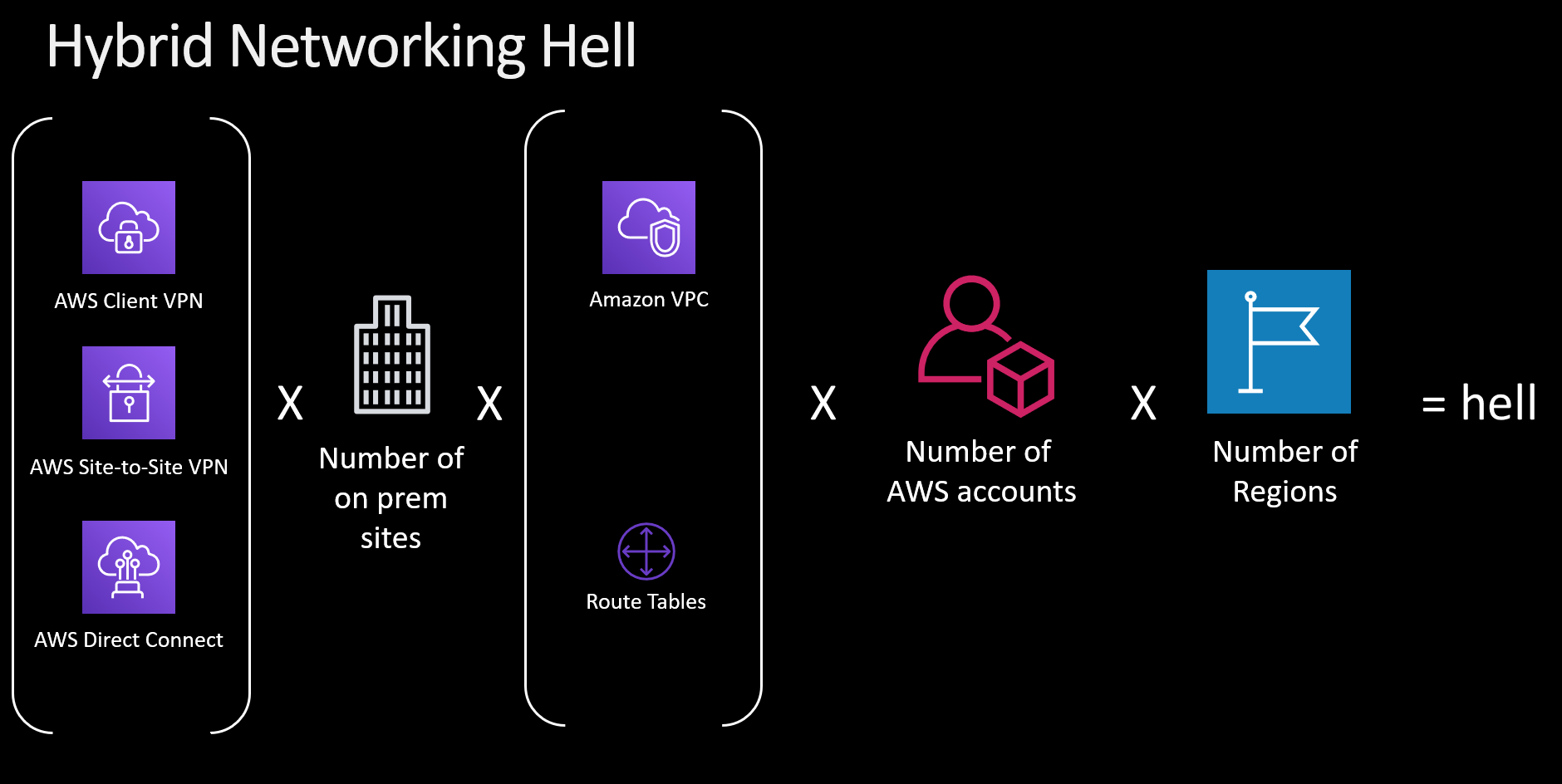 Hybrid Networking Hell