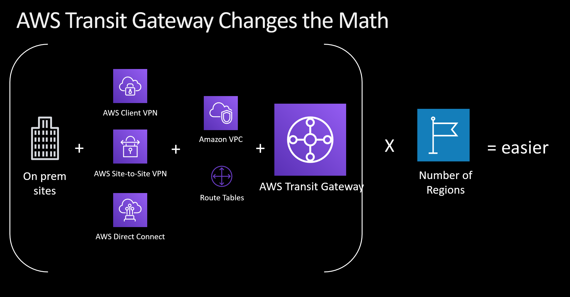 AWS Transit Gateway Changes the Math