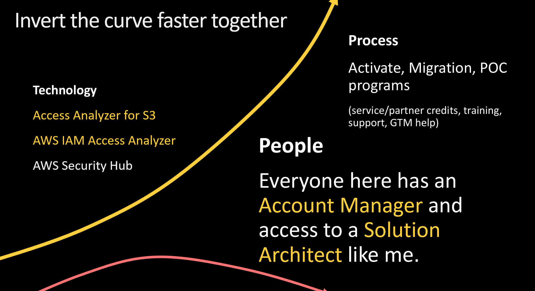 Invert the curve faster together