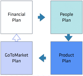 HashiCorp’s process for operational planning