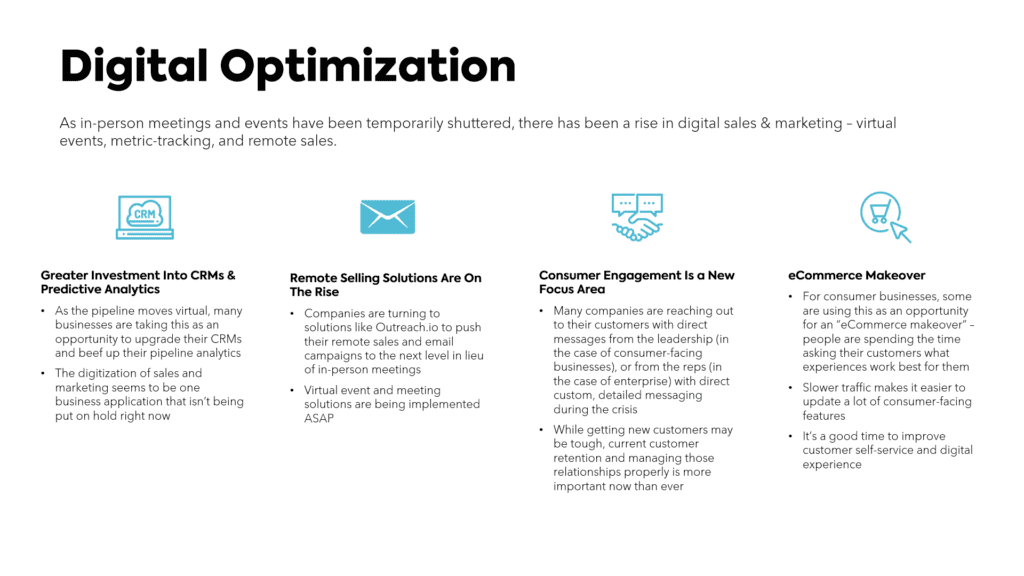 Digital Optimization Graphic