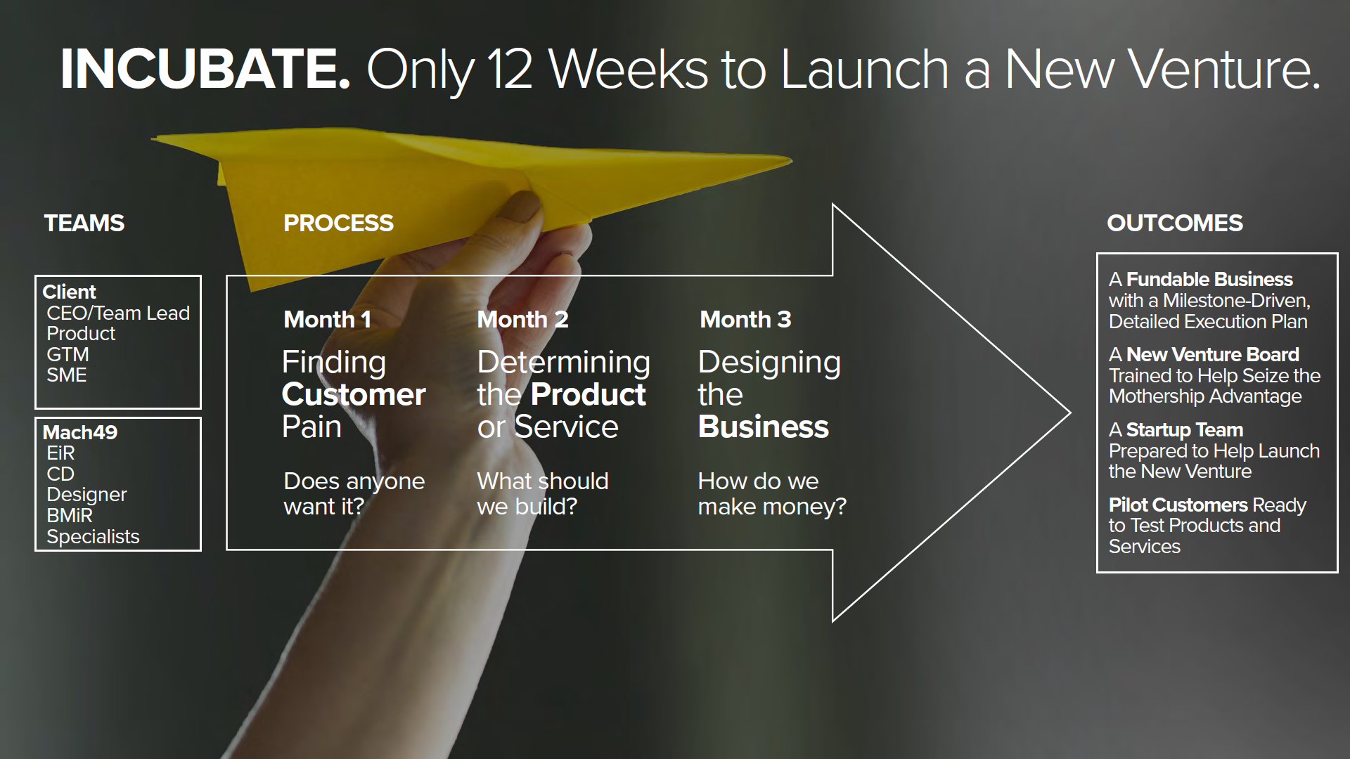 Incubate. Only 12 Weeks to Launch a New Venture