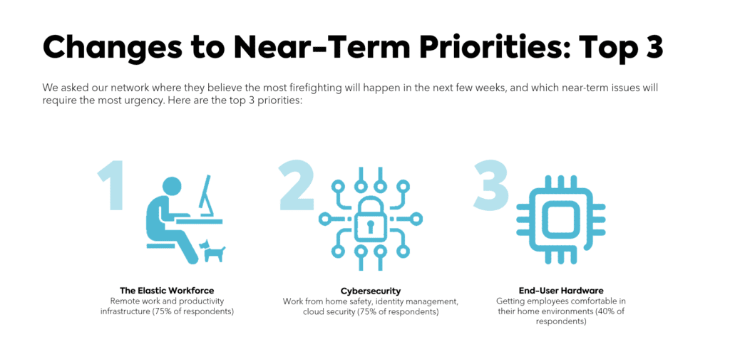 Changes to Near-Term Priorities: Top 3