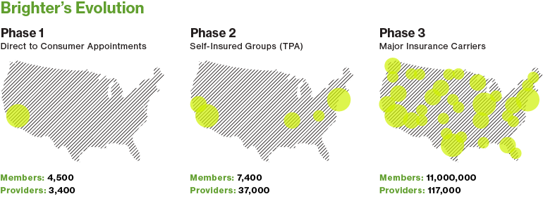 Brighter's Geographical Evolution