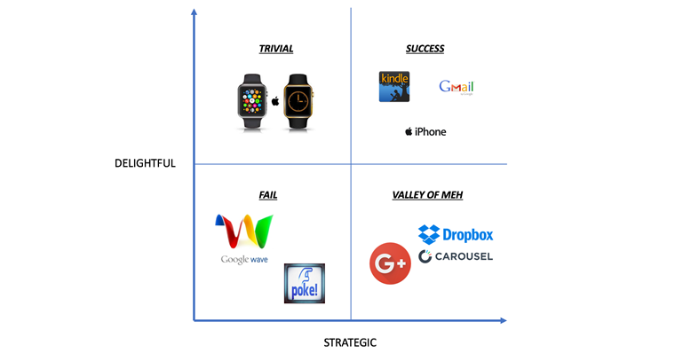 delightful and strategic graph