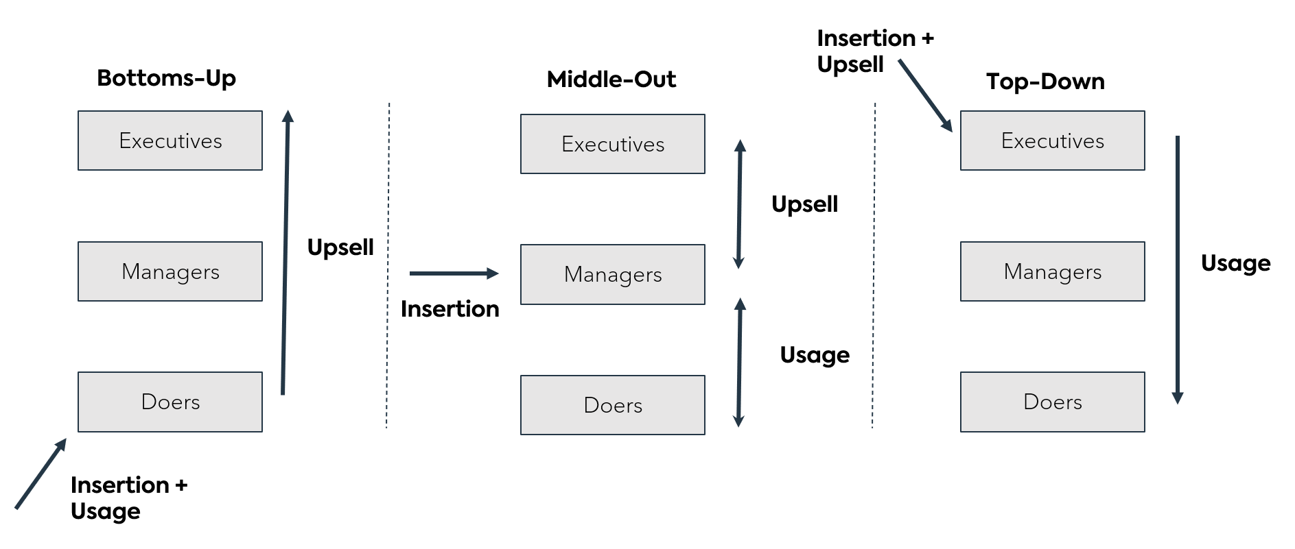 security investment trends 