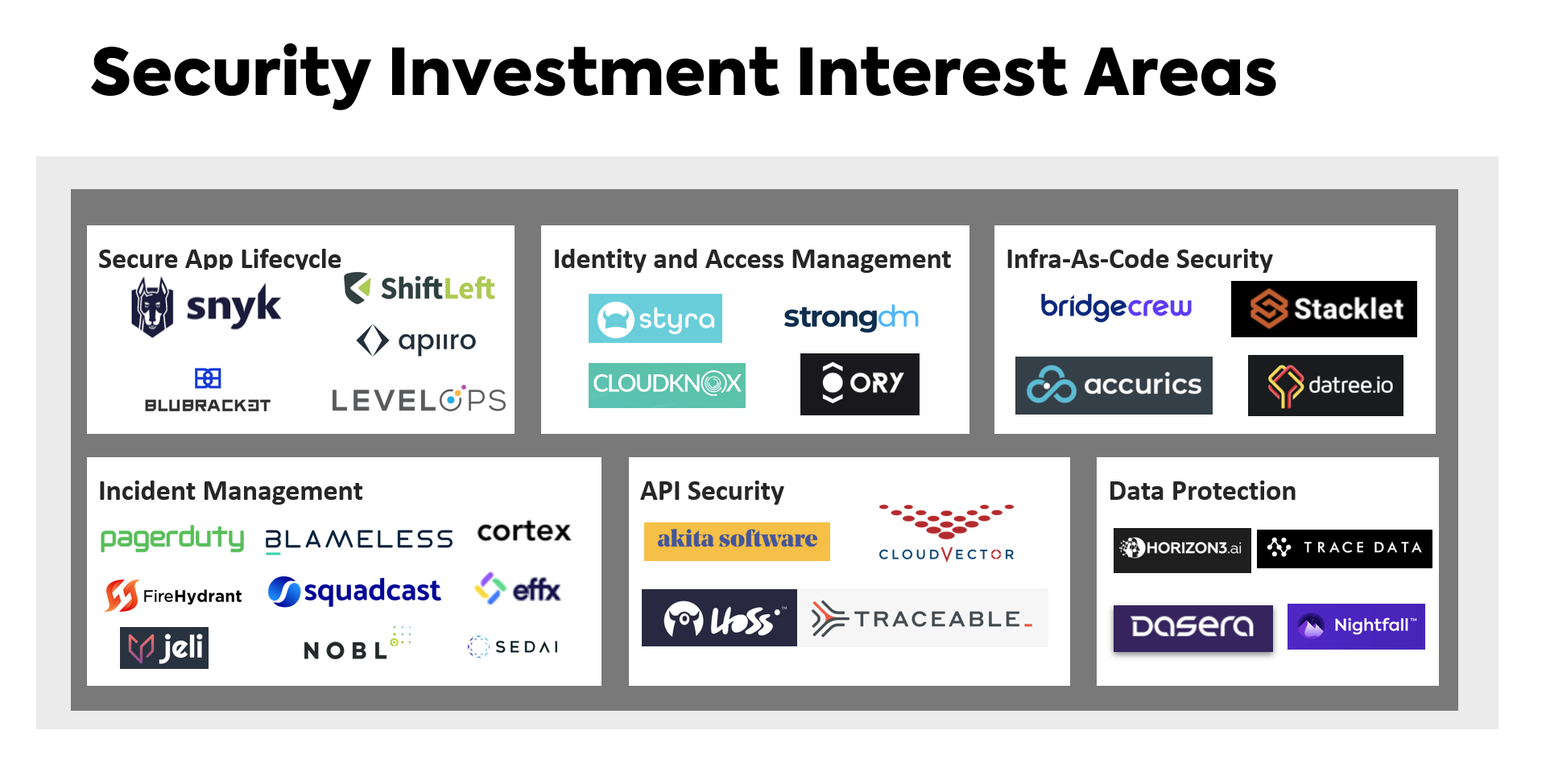 security investment trends