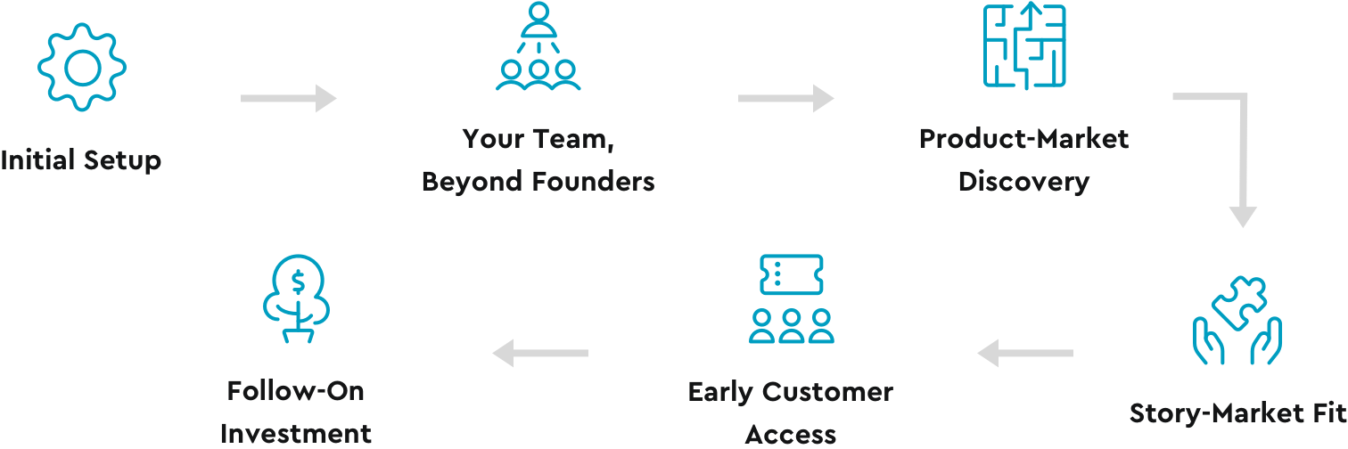 MVP-Diagram-1