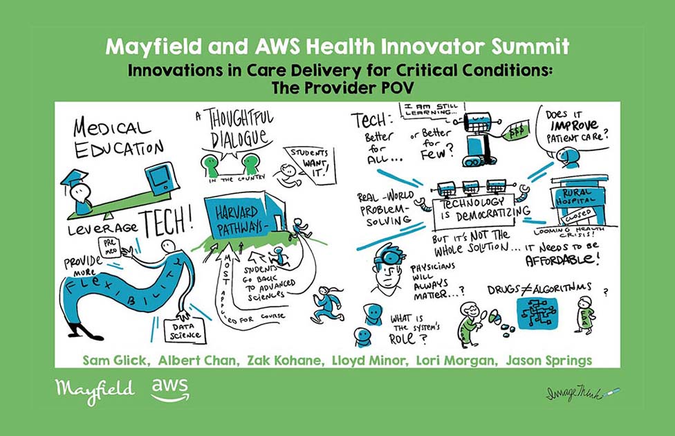 06-MayfieldFund-AWS-Summit-InnovationsInCarePt2-011320-DGR-ImageThink-Margins