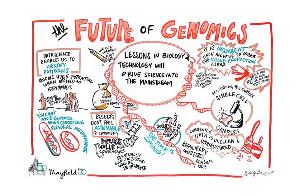 Future-of-Genomics_Maneesh-Jain-Margins