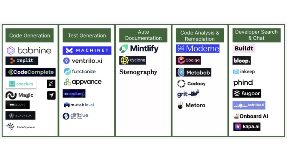 5 column graphic categorizing generative AI companies