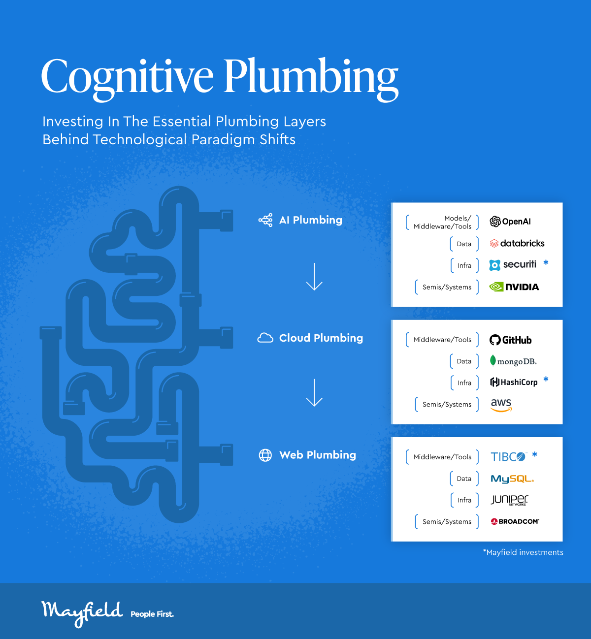 cognitive plumbing graphic