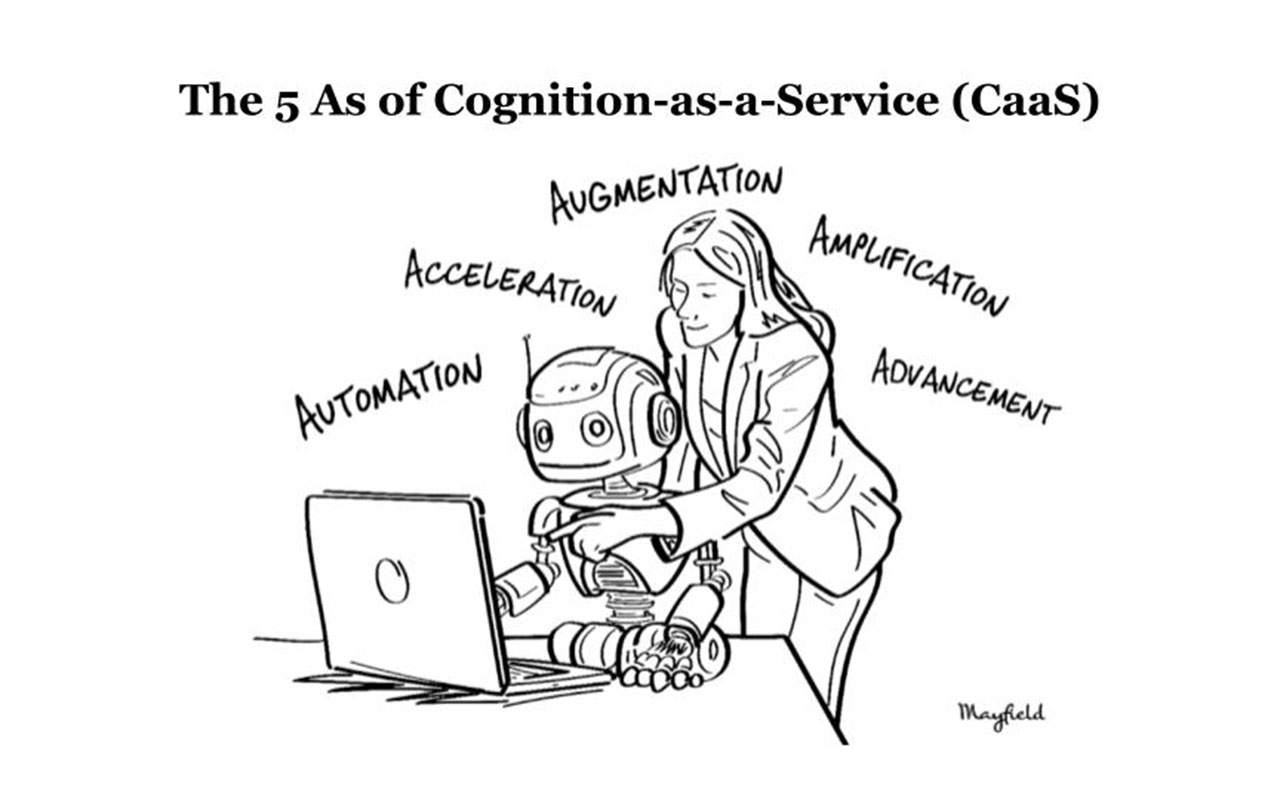 Sketch graphic of the 5As of Cognition as a Service (woman with robot at a computer)