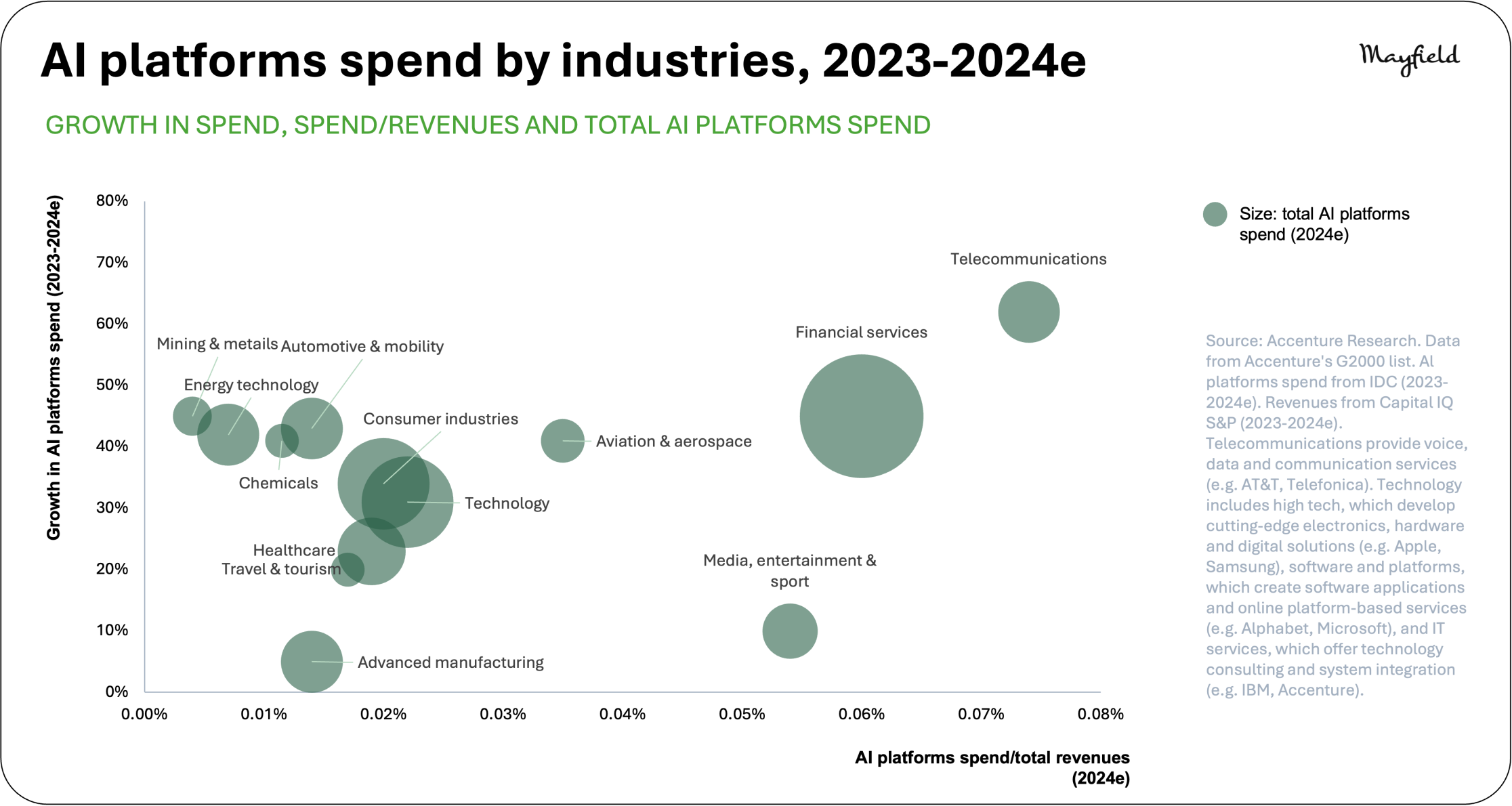 Beyond Experimentation: How AI is Poised to Transform Industries