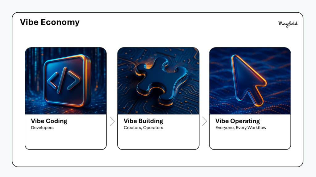 Vibe Building Interface The Three C’s of Vibe Coding: How AI is Democratizing Entrepreneurship
