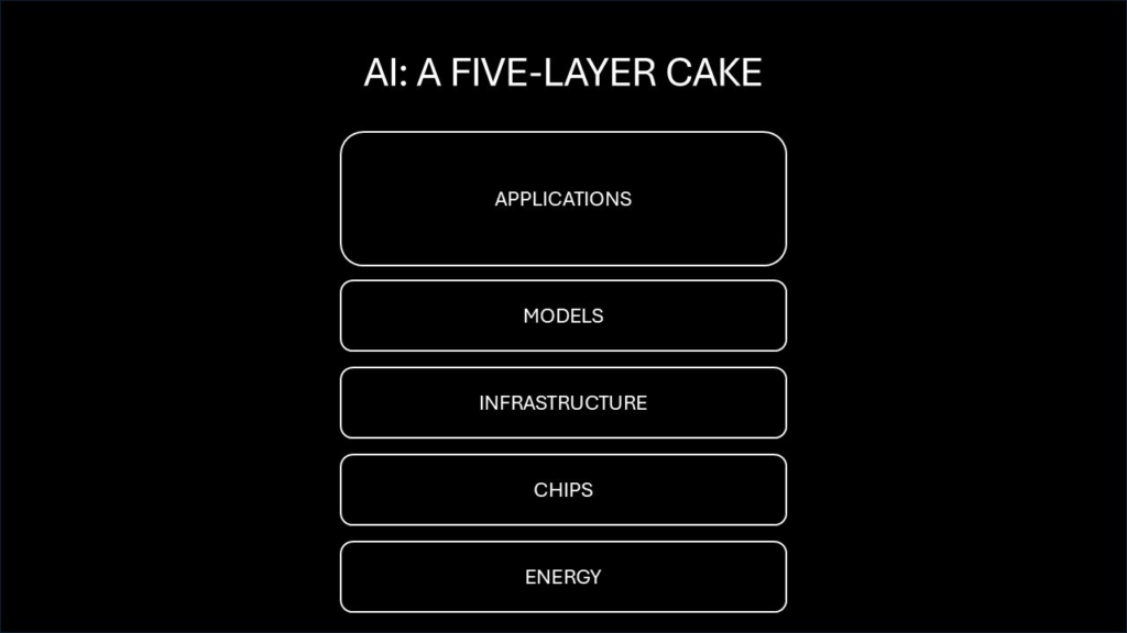 AI: A Five-Layer Cake