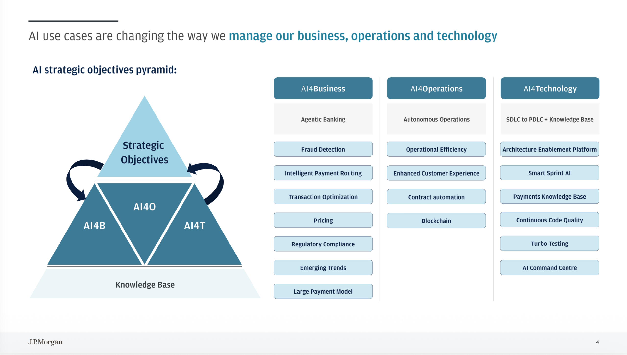 Scaling AI in Large Enterprises with Sri Shivananda